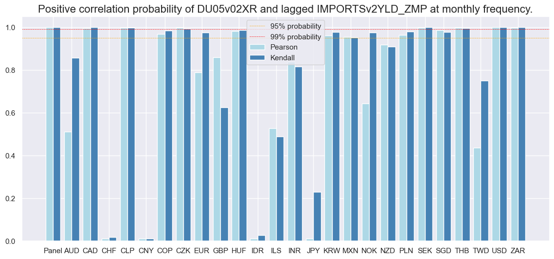 https://macrosynergy.com/notebooks.build/factors/imports-and-duration-returns/_images/d76e2e608688afd446b1179abcdfb9b052cb47546fe04fe655ddec43420d7dcd.png