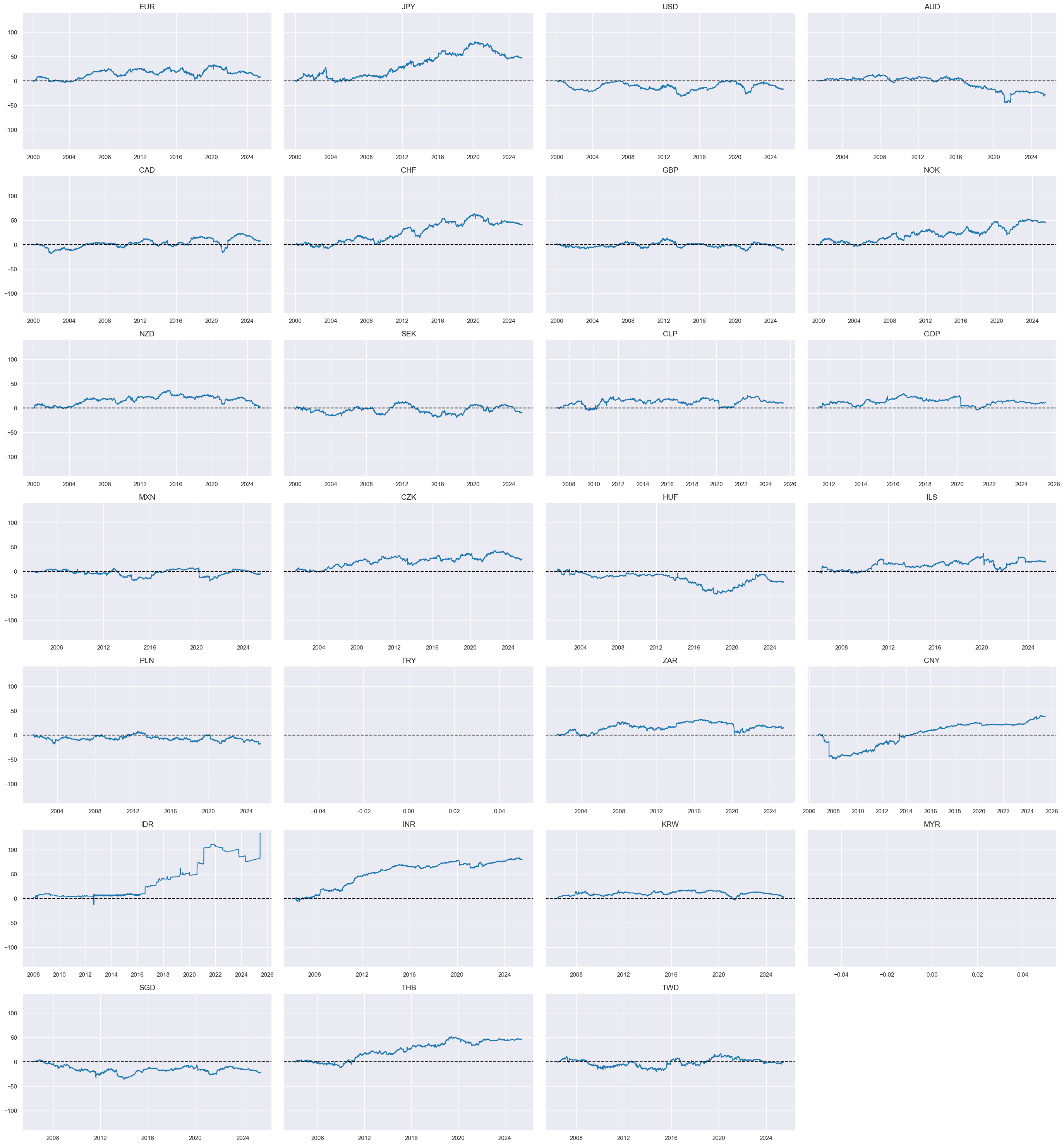 https://macrosynergy.com/notebooks.build/factors/imports-and-duration-returns/_images/ebd5206f6df6fe7b05c815aa0c313d3b96ba5e107a8d743825fc607eb1bfc7a2.png
