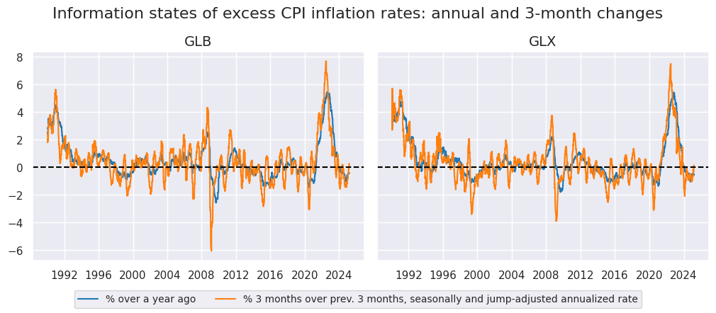 https://macrosynergy.com/notebooks.build/factors/inflation-as-equity-trading-signal/_images/196f769bcad2b5b169c980e10ea72b95b25eafea985241e89a11a8d4cdf95617.png