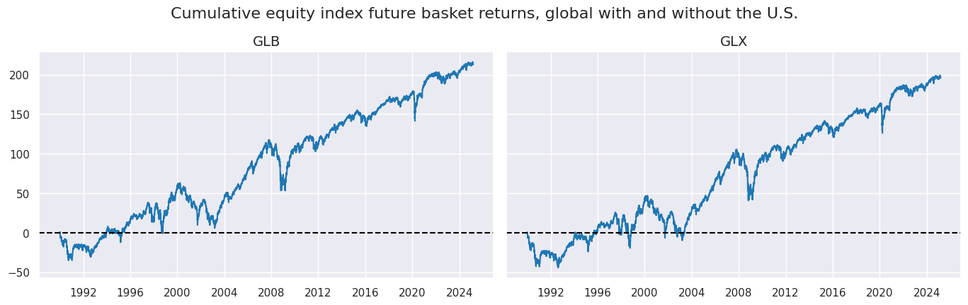 https://macrosynergy.com/notebooks.build/factors/inflation-as-equity-trading-signal/_images/2d52c36b13896bd40af94581ab1dcf66759d42222d41d16671dbbac0a0f2bf8c.png