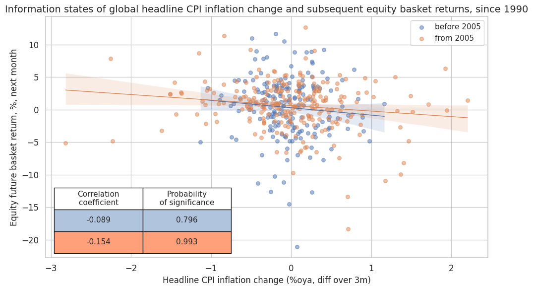 https://macrosynergy.com/notebooks.build/factors/inflation-as-equity-trading-signal/_images/30e23055e49ea64b0edf2ba6a16ac26627f9342753c2066e23e0c37b6a390c55.png