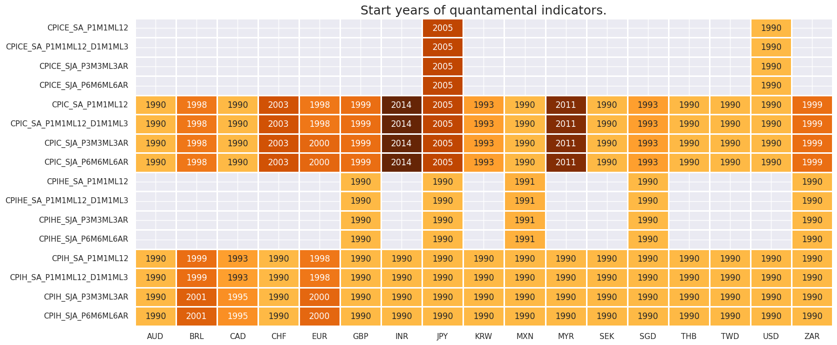 https://macrosynergy.com/notebooks.build/factors/inflation-as-equity-trading-signal/_images/4dac4f95ffb32561f6be94564e2fc9bfeeec9cccd5b7d020a67c4dc466ce5b92.png