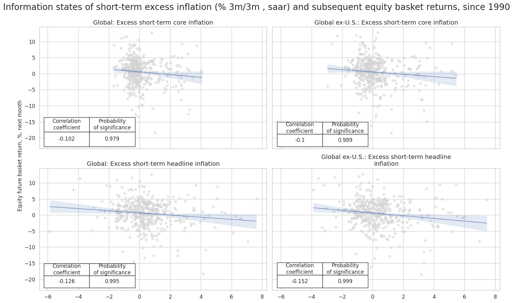 https://macrosynergy.com/notebooks.build/factors/inflation-as-equity-trading-signal/_images/5185d45797b6e6e34f6f0c3c9be6bf848ea0e6bb28516f054f907f1f2f5e1f0a.png