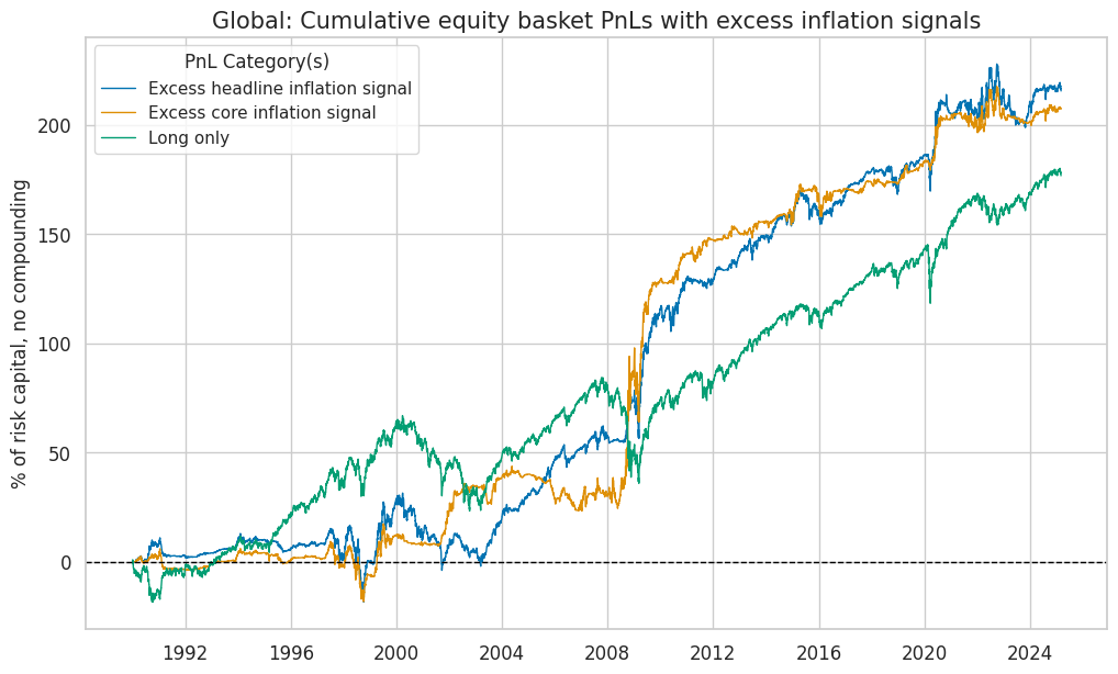 https://macrosynergy.com/notebooks.build/factors/inflation-as-equity-trading-signal/_images/533890ef7154741be137852d4c0f367daf785f86dbf7f8ef412e9f3ea0230a91.png