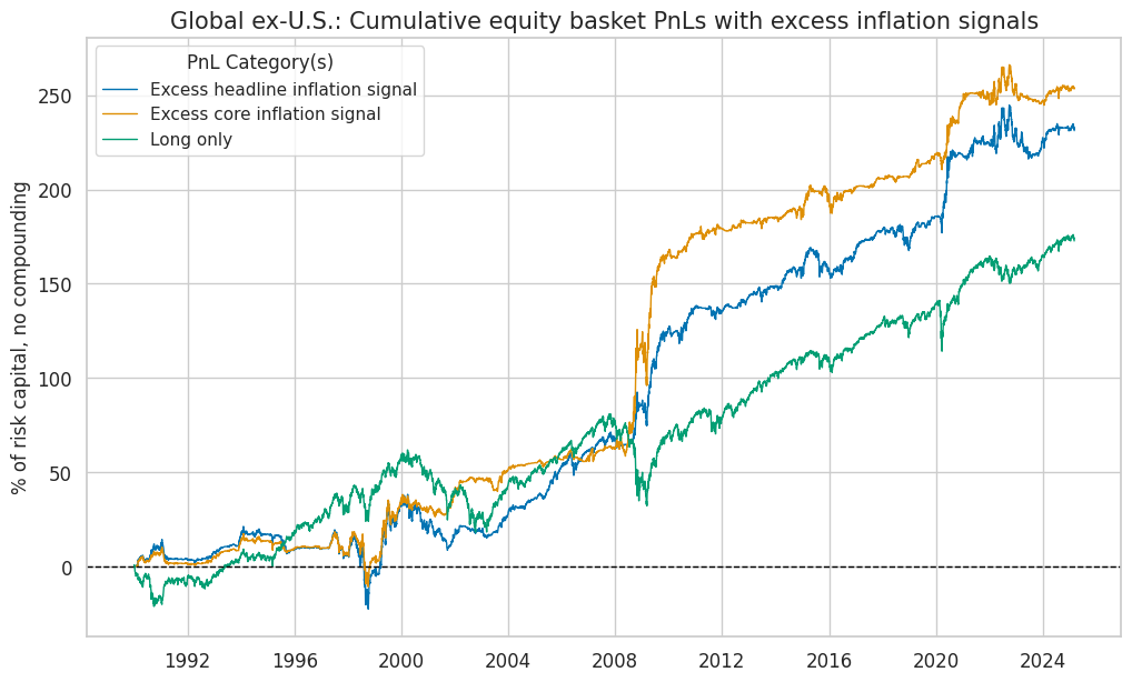 https://macrosynergy.com/notebooks.build/factors/inflation-as-equity-trading-signal/_images/5931a7440fe15ac4dde7335f1f9e0c8d8e3915bf10d1aabafcd28140b26706b3.png