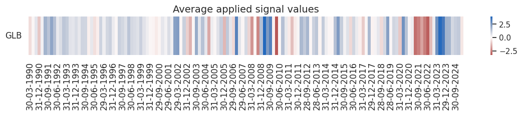 https://macrosynergy.com/notebooks.build/factors/inflation-as-equity-trading-signal/_images/6f5f12cc3c396d94cd0986041afab6767c4cbf0c5eba2cf23d37bccec3f8c871.png