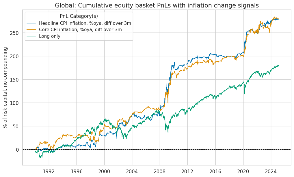 https://macrosynergy.com/notebooks.build/factors/inflation-as-equity-trading-signal/_images/6fe65d4e6a8f69cdcbb659f918ff84cc5b078a59381ac5afcd5e6df012f6b10e.png