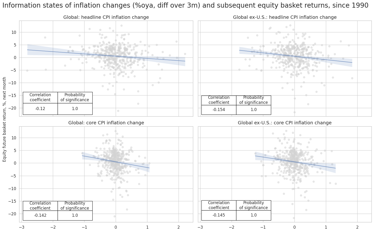 https://macrosynergy.com/notebooks.build/factors/inflation-as-equity-trading-signal/_images/86839fe3c3502503ca64a67abab9bfe8e1125e526df51501d6c5250c31b10300.png