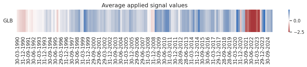 https://macrosynergy.com/notebooks.build/factors/inflation-as-equity-trading-signal/_images/99542d86e270ab0d34dbefee335f50191b2a05b0537ce426f0cf89fd6dbcdfd9.png