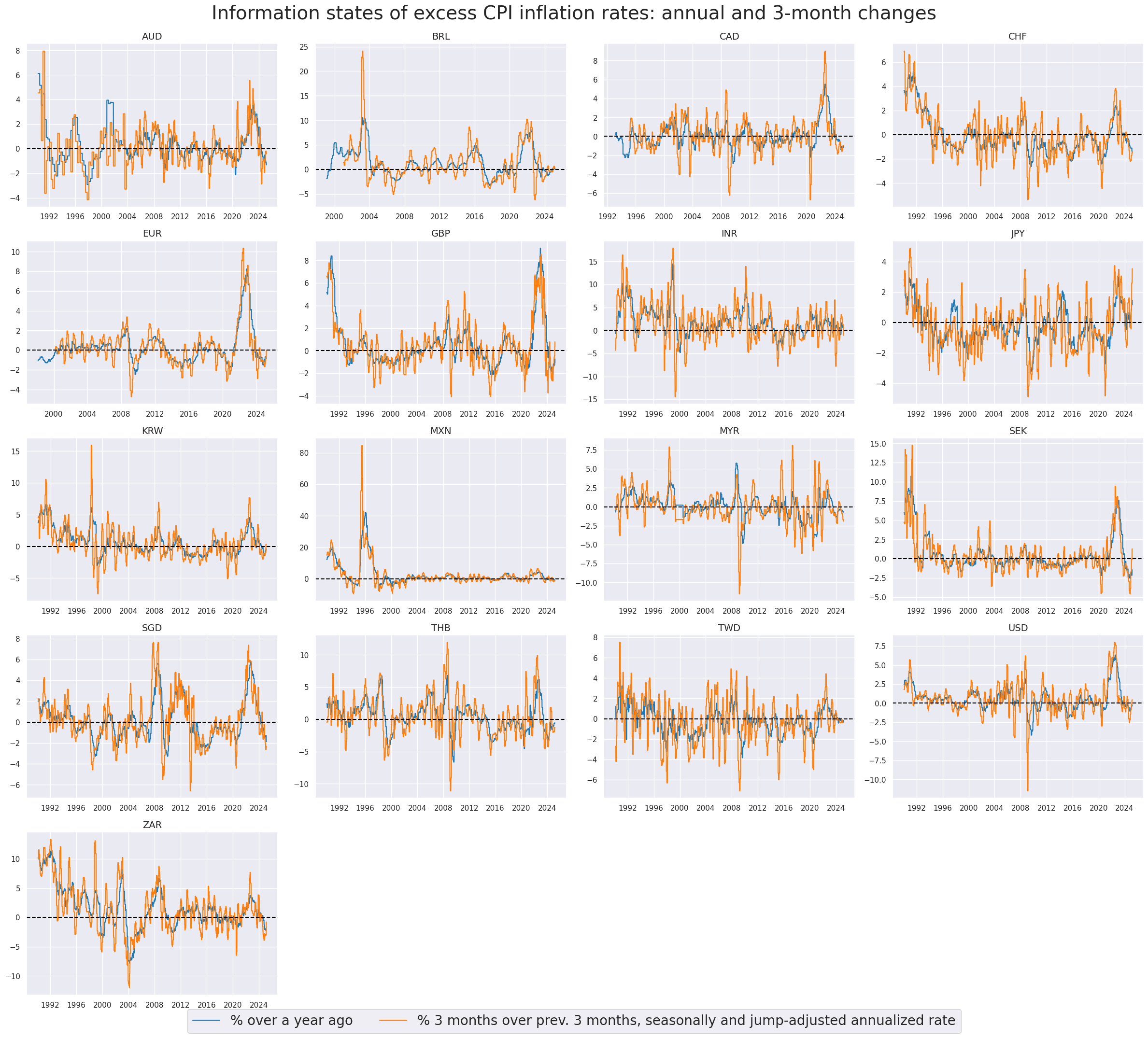 https://macrosynergy.com/notebooks.build/factors/inflation-as-equity-trading-signal/_images/b43b196e03c43e2edb51fb2c907ea0885b81fd3035c30252ed2aba4769f7d32e.png