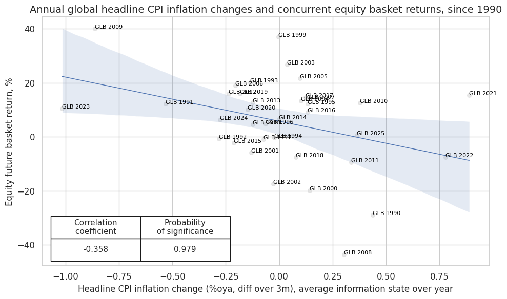 https://macrosynergy.com/notebooks.build/factors/inflation-as-equity-trading-signal/_images/d4ee656e41cd05321eba0ad08a38a04eadabe057c8e420330a7dd9964b146482.png