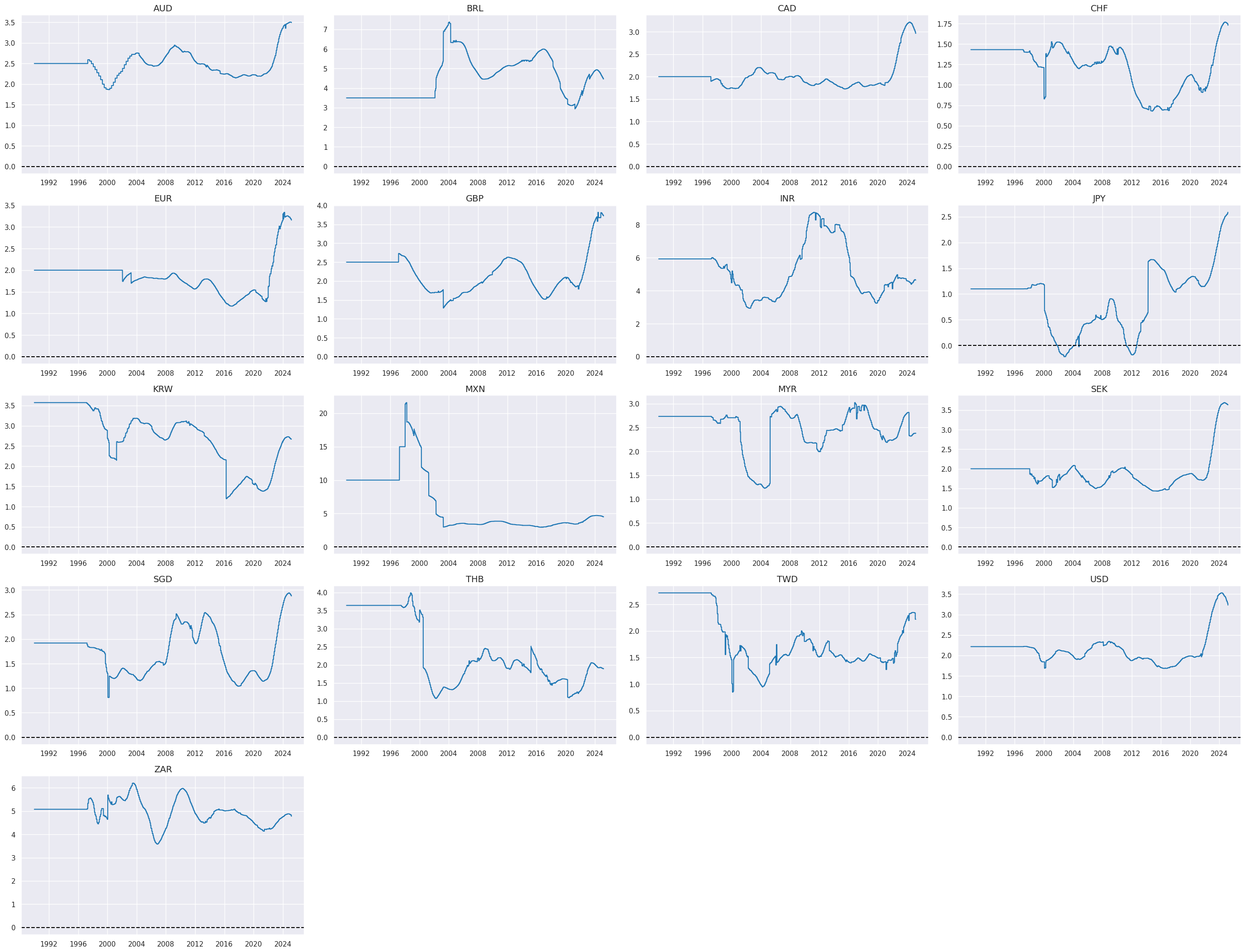 https://macrosynergy.com/notebooks.build/factors/inflation-as-equity-trading-signal/_images/d842f2ab690a10dcf819a1ee32cb29ca4bad265d24a86b55ee350114c40b9632.png