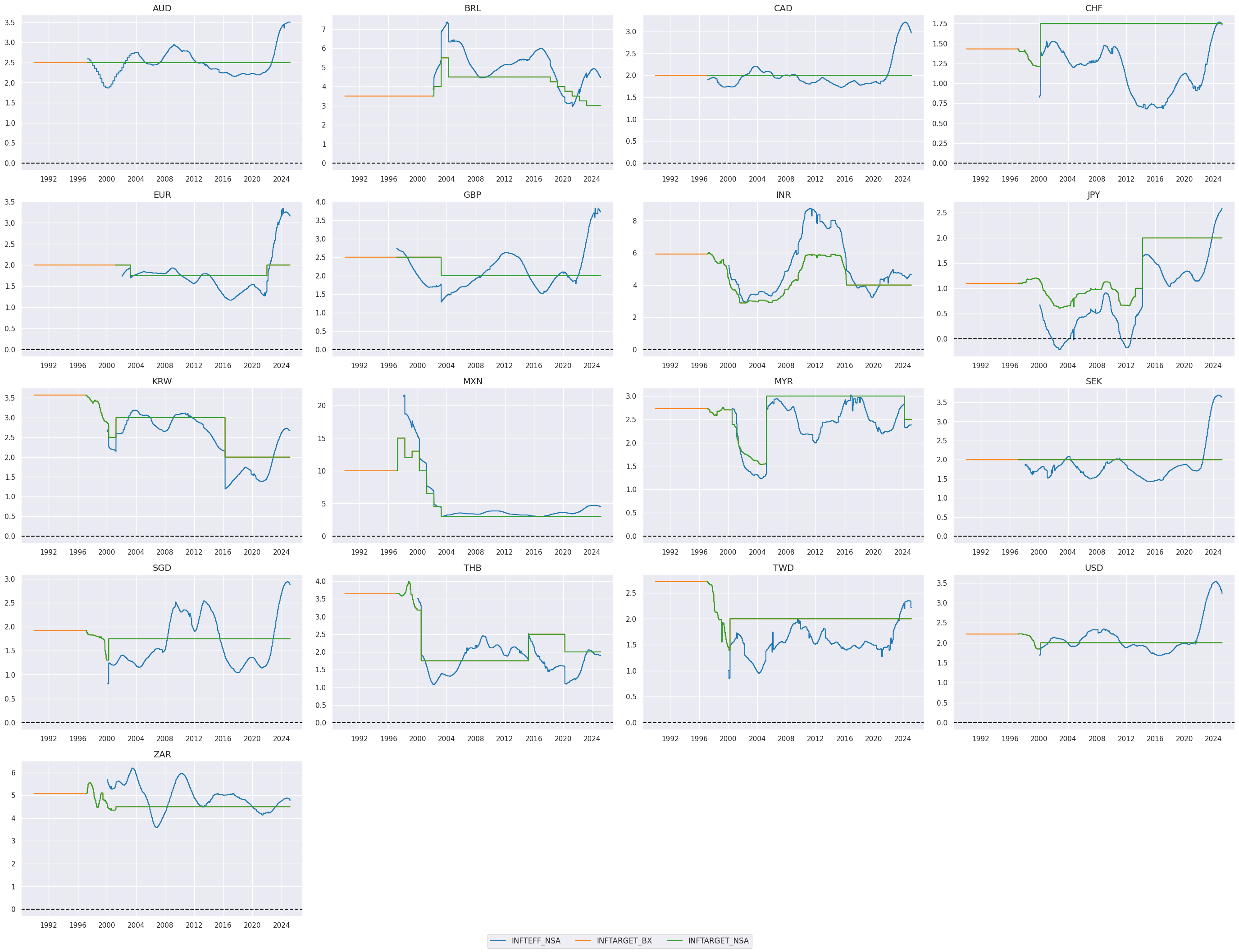 https://macrosynergy.com/notebooks.build/factors/inflation-as-equity-trading-signal/_images/dc433061f61ea82a5f697882b863f90796fe097620ad4b3a35d334890330b7fe.png