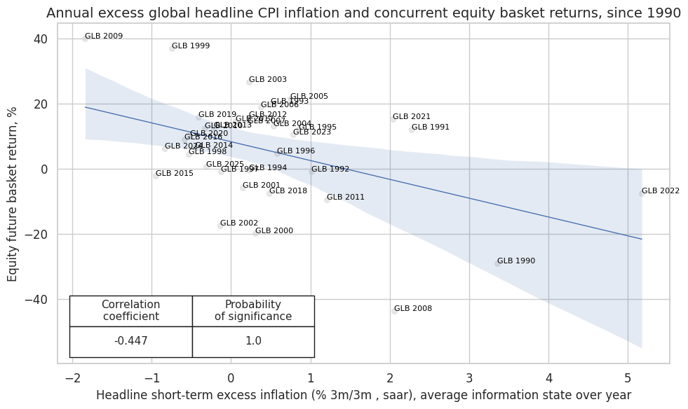 https://macrosynergy.com/notebooks.build/factors/inflation-as-equity-trading-signal/_images/e0d2297f548d72c557ccf7b750c5ba436e0c2d75f37759c0f6d3538a7b10627c.png