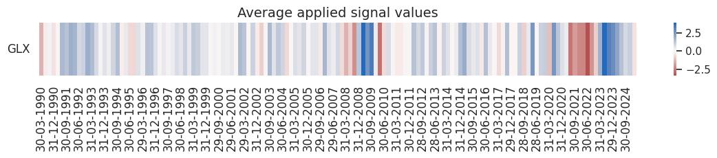 https://macrosynergy.com/notebooks.build/factors/inflation-as-equity-trading-signal/_images/edaae34d2854a20666eb577e45e1944d53a299a72469f583c9159b12fee44dd0.png