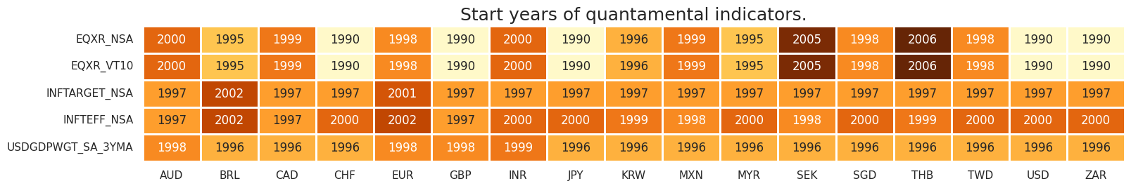 https://macrosynergy.com/notebooks.build/factors/inflation-as-equity-trading-signal/_images/f0bf6f254cb29db7f313102754344f31b0b9a3bb016b0463f34caa6fd4c2b730.png