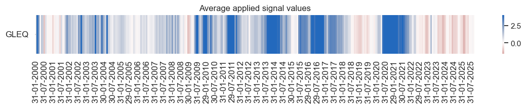 https://macrosynergy.com/notebooks.build/factors/intervention-liquidity-effects/_images/08921c1434a7173a8e316cdcfcf1b99d9c9d24261271a4738d842fd29ea4a78f.png