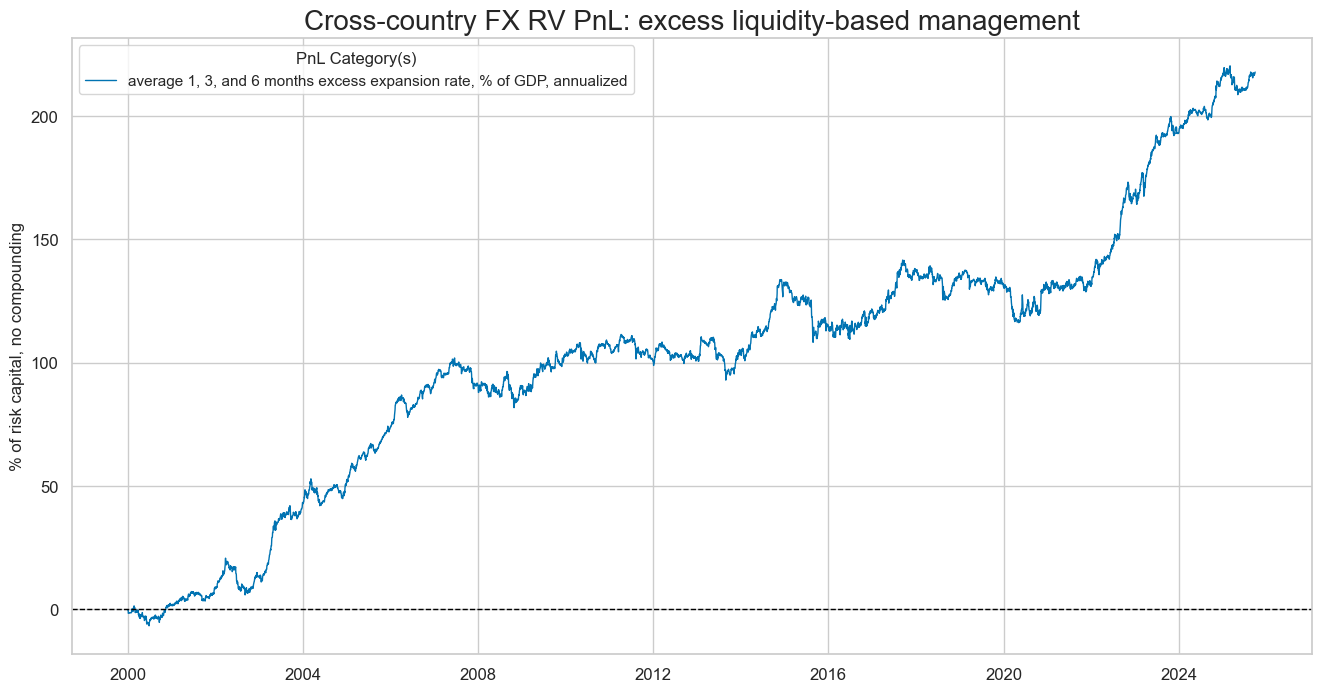 https://macrosynergy.com/notebooks.build/factors/intervention-liquidity-effects/_images/20e3605312e395d369ffc6a3b0706558fcca0fb77c90a83dadaa653a241bcd45.png