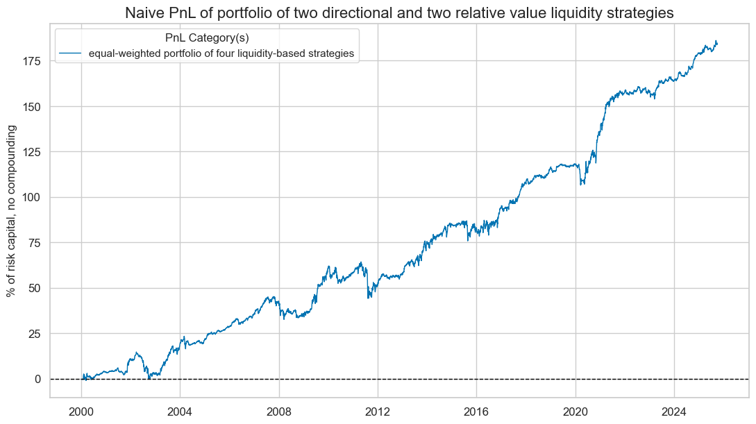 https://macrosynergy.com/notebooks.build/factors/intervention-liquidity-effects/_images/34212b1bb03edb8f02a919cfd6dc26630342f33bfdf57c0f97fee20a582f2510.png
