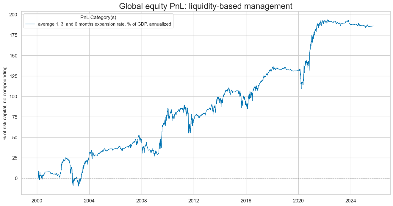 https://macrosynergy.com/notebooks.build/factors/intervention-liquidity-effects/_images/342a97c1322f04ffb73294fc43ef0ed7e2d92448e5a5bd1e9f1d2d0c53a0812f.png