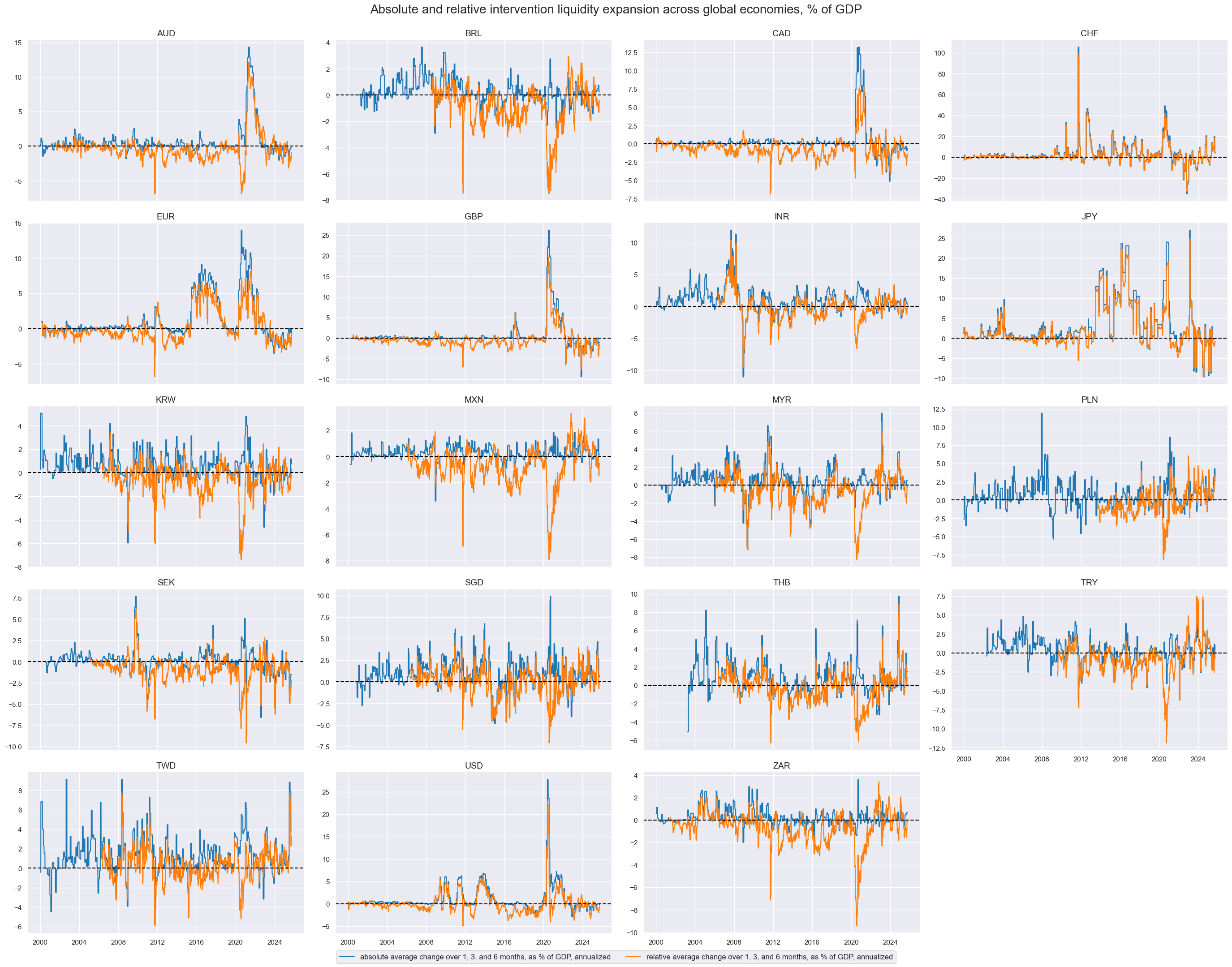 https://macrosynergy.com/notebooks.build/factors/intervention-liquidity-effects/_images/6f0c2dba0ce47ea7be902e134be214e50234bc7b652d6a8745905e0a240a5193.png