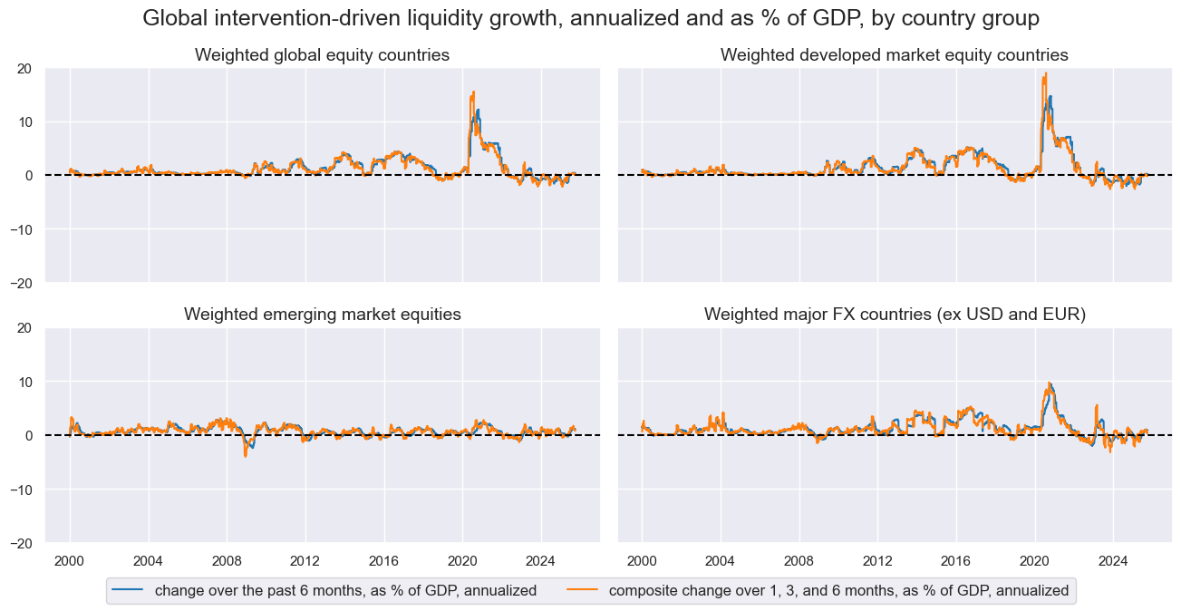 https://macrosynergy.com/notebooks.build/factors/intervention-liquidity-effects/_images/c7035b2fbfed867049a2fc8ed7358915c84c67b1ebd003e149a84b8a75f1bd5b.png
