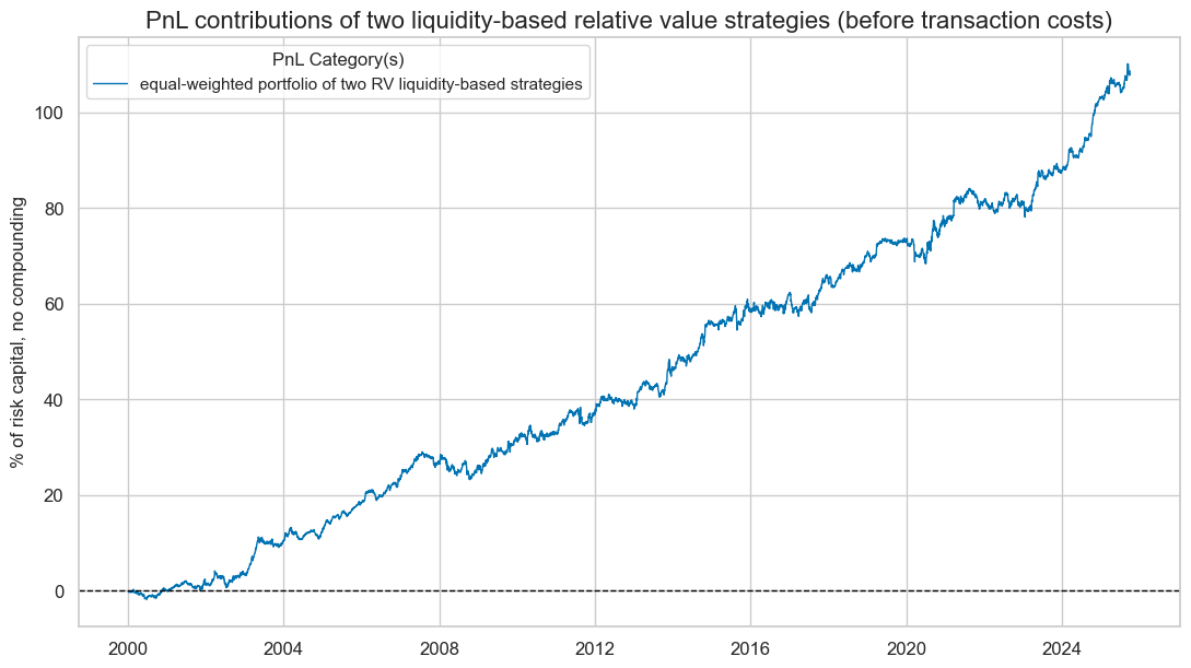 https://macrosynergy.com/notebooks.build/factors/intervention-liquidity-effects/_images/c9b66801575c723aa5ffd67e2d27fbad0d18d82a1524cb7e3fc566405d0f09df.png
