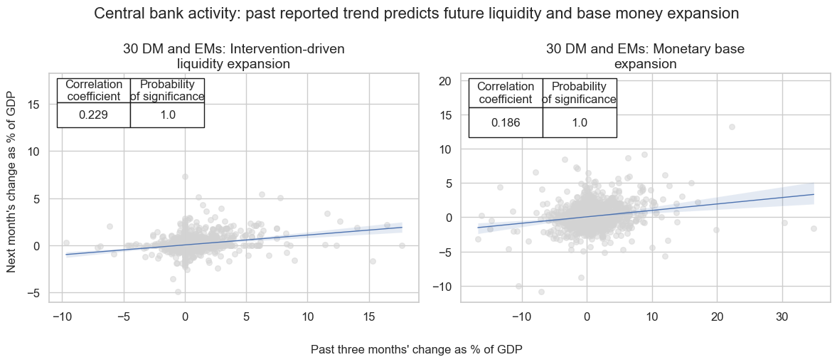 https://macrosynergy.com/notebooks.build/factors/intervention-liquidity-effects/_images/e89f5dd483e8eb2854ce6c8f037eb455dfccc2e647408fa852f2b4497ae7b754.png