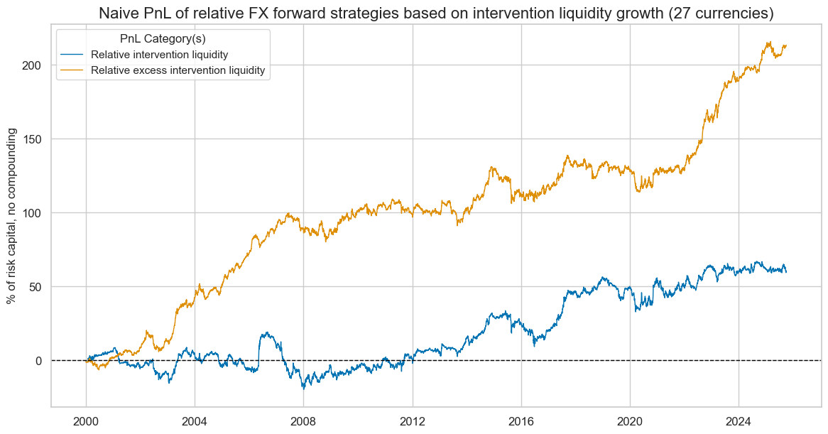 https://macrosynergy.com/notebooks.build/factors/intervention-liquidity-effects/_images/ffbe4e87d535fd84afc82d92686db3e46eb3a4ddf8c4ee9b8fc89b46c8dc1d6c.png