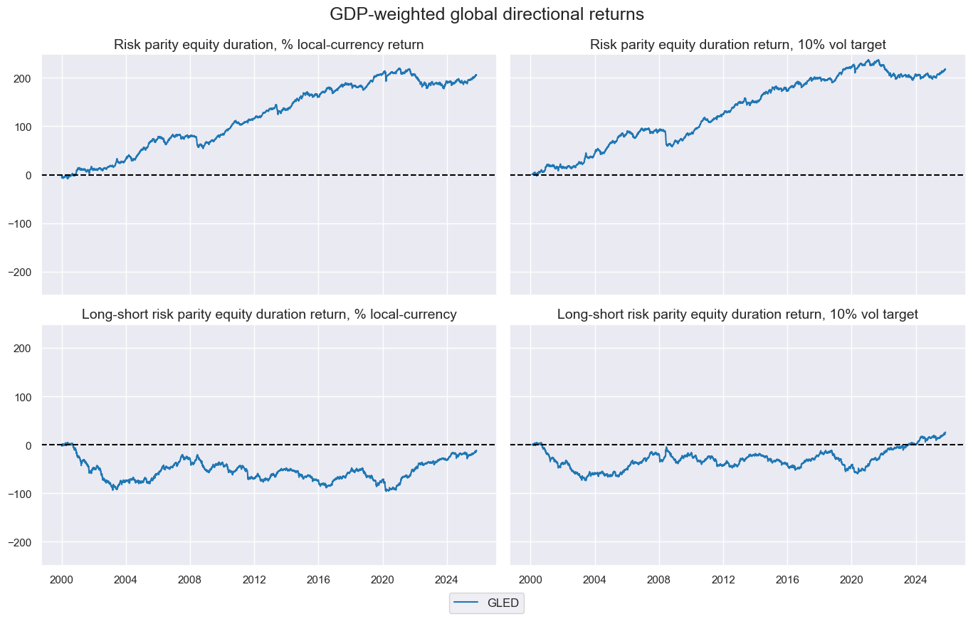 https://macrosynergy.com/notebooks.build/factors/terms-of-trade-as-trading-signal/_images/2d99e4581b81d90cdf5bde5c637d368ad01b77c4173637adf4be79ff0fb36ae2.png