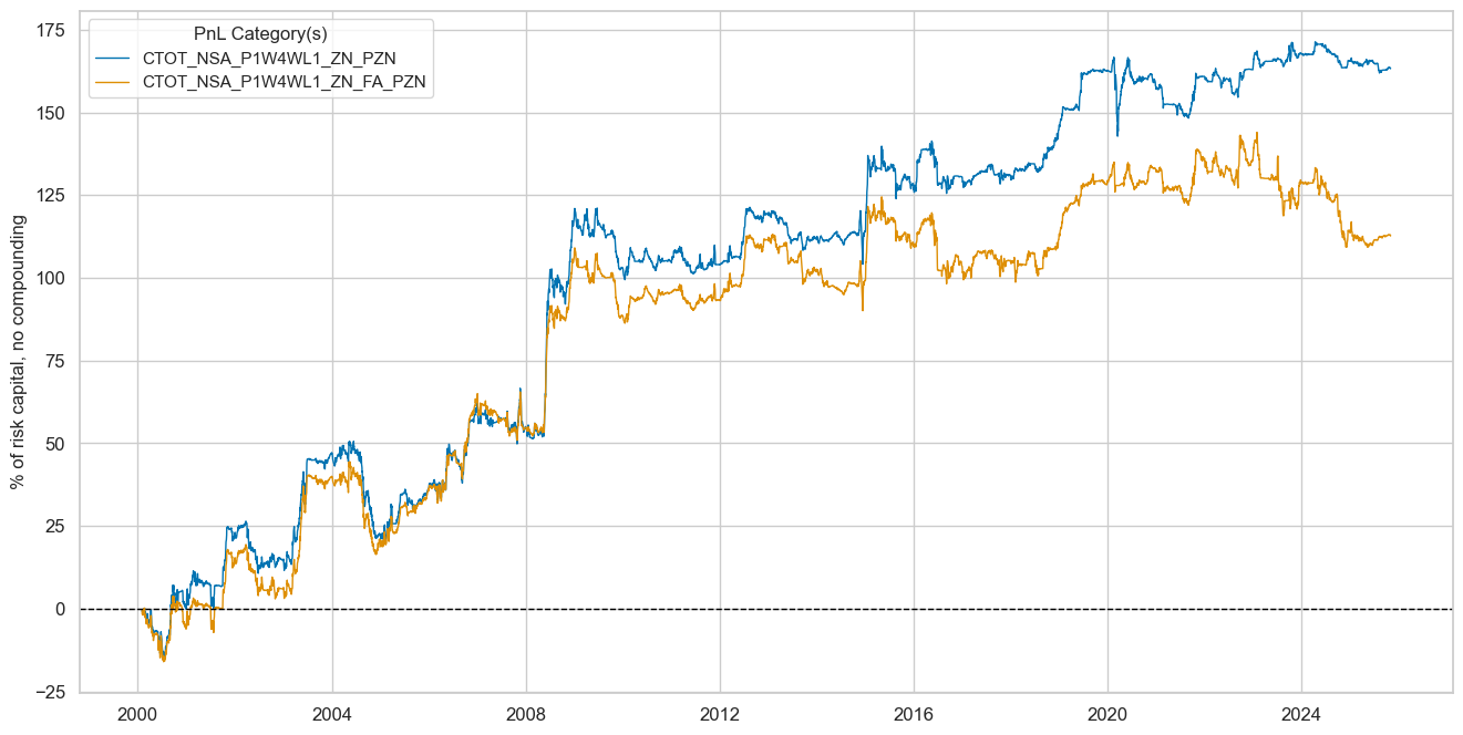 https://macrosynergy.com/notebooks.build/factors/terms-of-trade-as-trading-signal/_images/321d50624fd8a1977b408b313c5930630b9de59f18c46af36ed028b831a23e9b.png