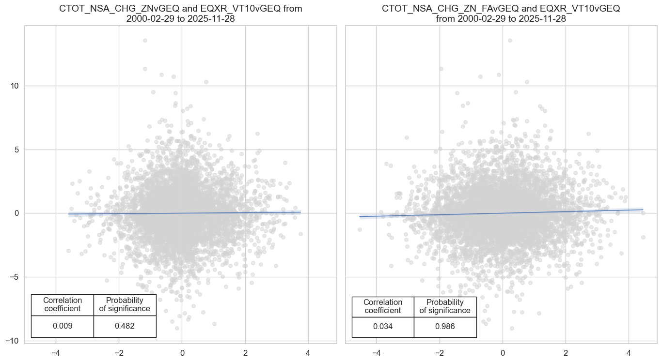 https://macrosynergy.com/notebooks.build/factors/terms-of-trade-as-trading-signal/_images/52b04230ce0aa6be8e3a7314949b142ccb0ece6d161461d24b804f68dbc9a9a1.png