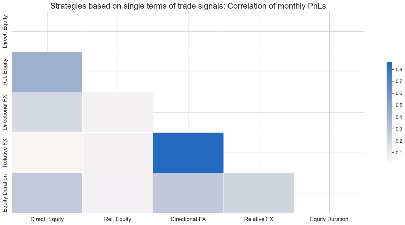 https://macrosynergy.com/notebooks.build/factors/terms-of-trade-as-trading-signal/_images/54cd14dc79c450459b64d16362310a382230e444823a071fd27f4345e0b8519d.png