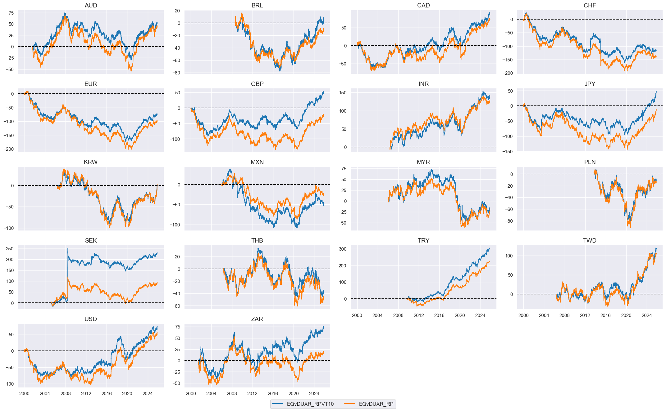 https://macrosynergy.com/notebooks.build/factors/terms-of-trade-as-trading-signal/_images/68538c711e72cd5d62c31ba6ad98c699fe1a3b78b279c6c1f77ebc301de7edc4.png