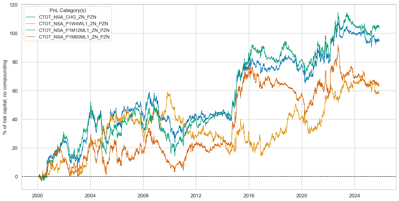 https://macrosynergy.com/notebooks.build/factors/terms-of-trade-as-trading-signal/_images/7302a98e8de33f3622ddfaabfe3a0d2020909e63420efabdc7963f96a60e9ba2.png