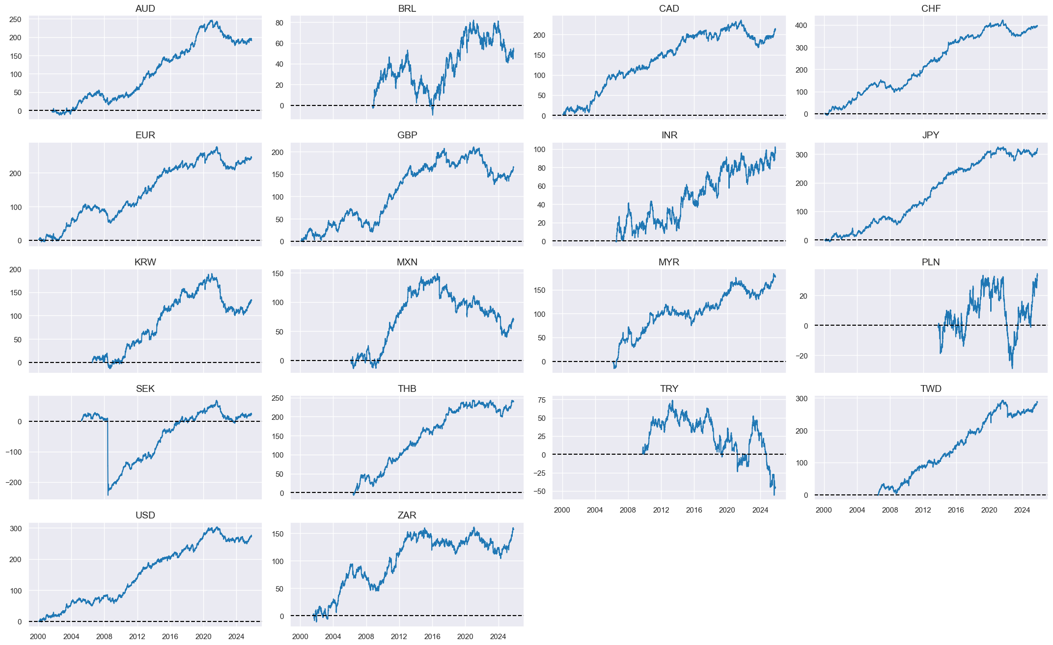 https://macrosynergy.com/notebooks.build/factors/terms-of-trade-as-trading-signal/_images/76ecc753192dca60d460871a0a05199453969b9b1453b0b19e52e4b555debd32.png