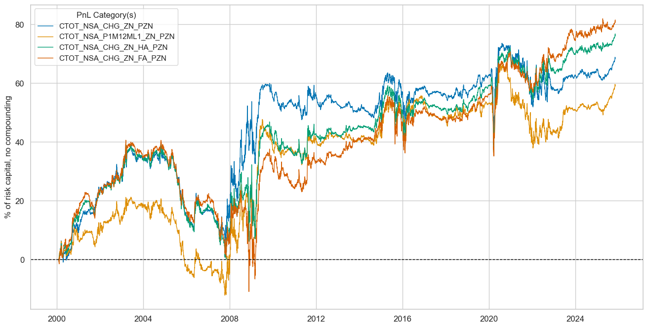 https://macrosynergy.com/notebooks.build/factors/terms-of-trade-as-trading-signal/_images/aa3aeecced34c2d2bace51ec12993c3f8056eeadd1c47241161eee35923b52f3.png