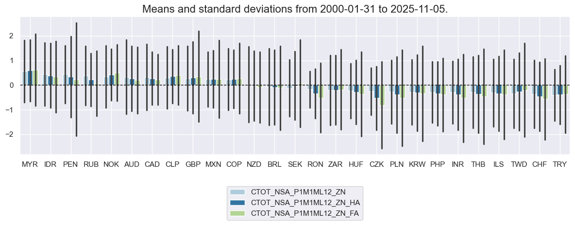 https://macrosynergy.com/notebooks.build/factors/terms-of-trade-as-trading-signal/_images/ca4410bf8a43f0b0ccf759abb728dbdb097c1a79b83ce9cb465469c90eaf31a8.png