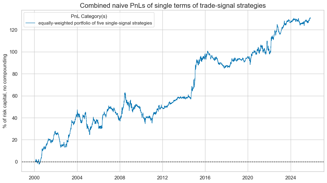 https://macrosynergy.com/notebooks.build/factors/terms-of-trade-as-trading-signal/_images/f70af6175c2a8e228b579daf43c0e473b9fa6a4b4ef6ad5e7b6dd1cce0a4a57d.png