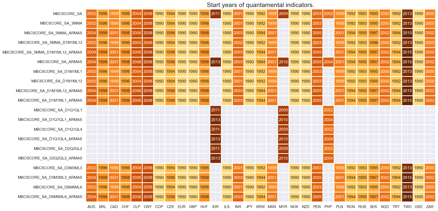 https://macrosynergy.com/notebooks.build/introductions/economic-surprise-primer/_images/4596c8451f03ef9414dc9b2acac5dc696a07c747778a7e0797e133267368f196.png