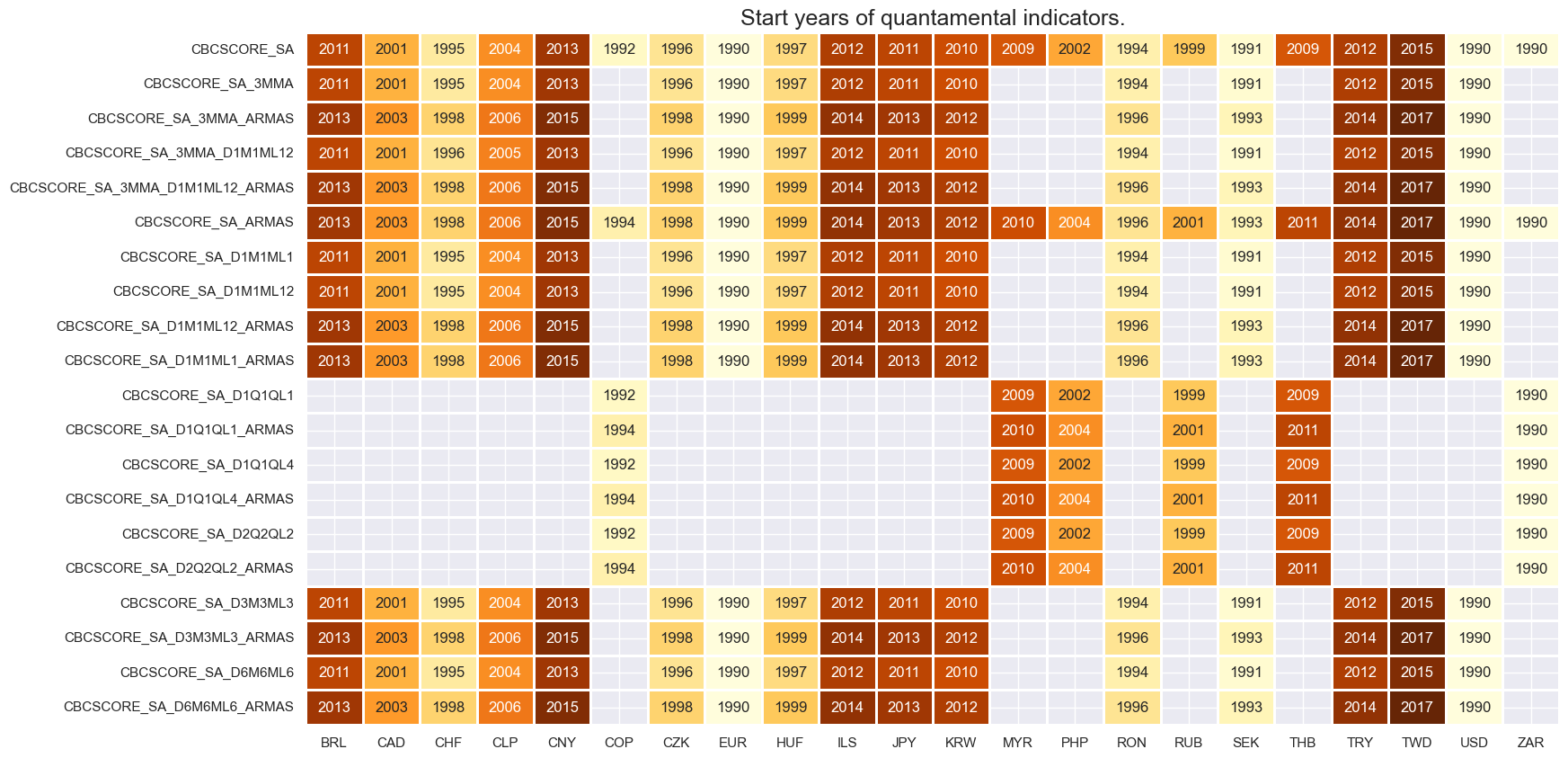 https://macrosynergy.com/notebooks.build/introductions/economic-surprise-primer/_images/5edd04613cddc2adb89e8ff964ea3b617051d62b1d37ce7d1c47b8ec0db76cec.png