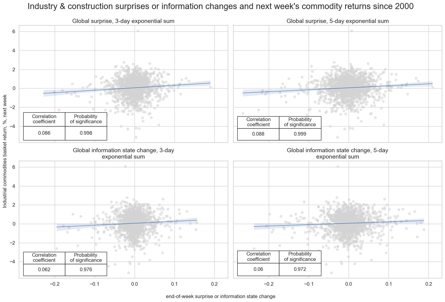 https://macrosynergy.com/notebooks.build/introductions/economic-surprise-primer/_images/b66151fd9ca6d44ba5a4f744efd99477772acfd6476433faa4fe4e6a21a57732.png