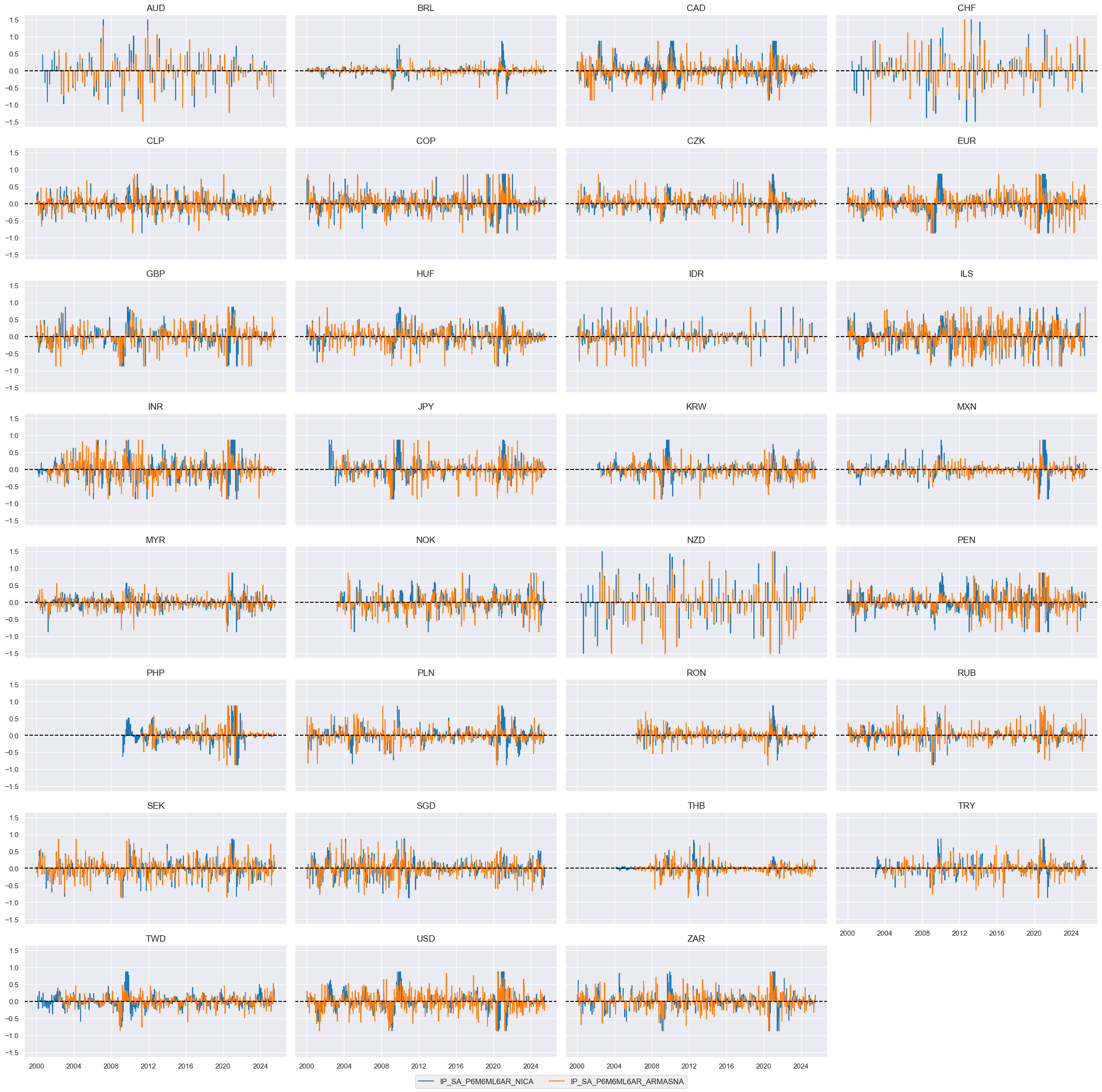 https://macrosynergy.com/notebooks.build/introductions/economic-surprise-primer/_images/dd08ed0834be005b722c80e65b1651f5bb58f28a267ff10eca507f2528845b9a.png