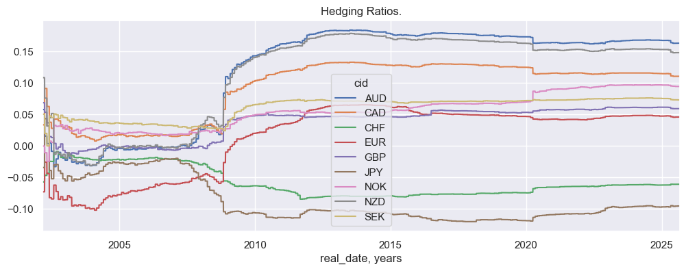 https://macrosynergy.com/notebooks.build/introductions/introduction-to-macrosynergy-package/_images/7888da5aa77c6eee13a9f65108846fa973d8d5f61163284ec2a066f41cf00374.png