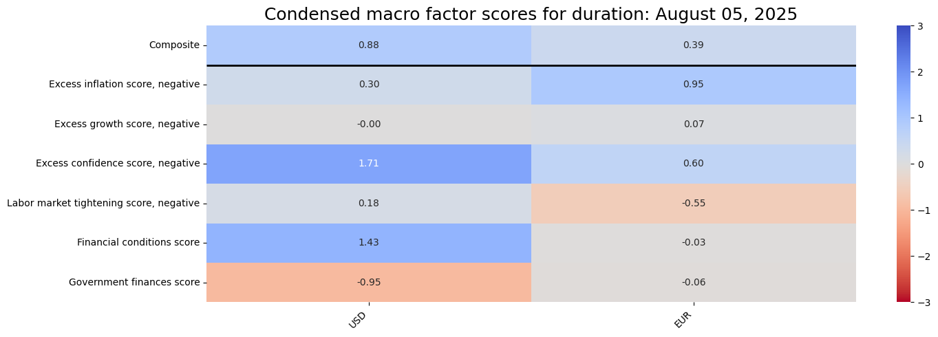 https://macrosynergy.com/notebooks.build/scorecards/dm-rates-scorecards/_images/18e5ebf148de286e78a0b46402acdfbf7c827c1ff7f9731c6649ffa16e3d4d9c.png