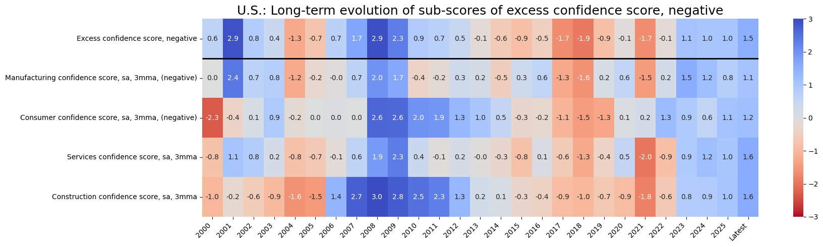 https://macrosynergy.com/notebooks.build/scorecards/dm-rates-scorecards/_images/19bc1c09bc270289391cb5712222a06466b58f345742f7632079a51ece5362e7.png