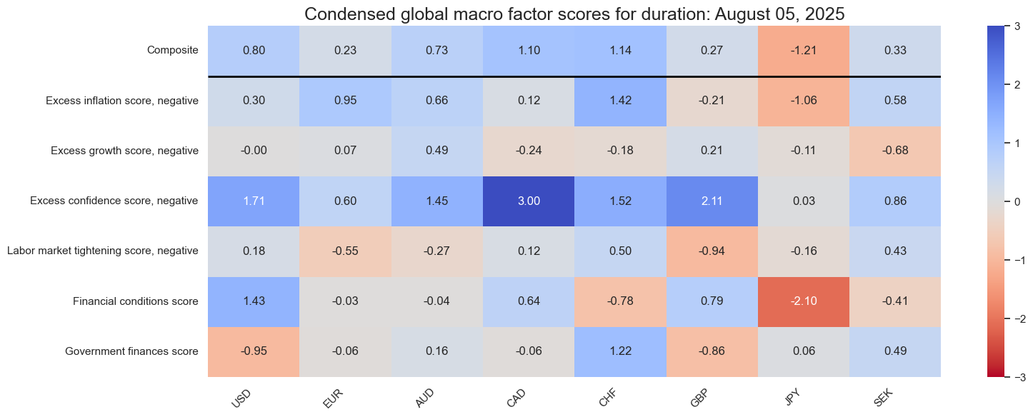 https://macrosynergy.com/notebooks.build/scorecards/dm-rates-scorecards/_images/1fb94a63651519f9a5a6f6c2e84e509fd421c686b33fea54135c7355f75cc8cf.png