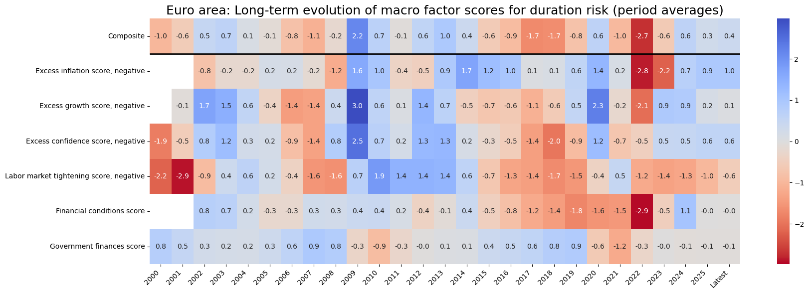 https://macrosynergy.com/notebooks.build/scorecards/dm-rates-scorecards/_images/2ecbddc361d18d04605843391c1b57bd26a92e7b7d46c31bb035065cf3704667.png