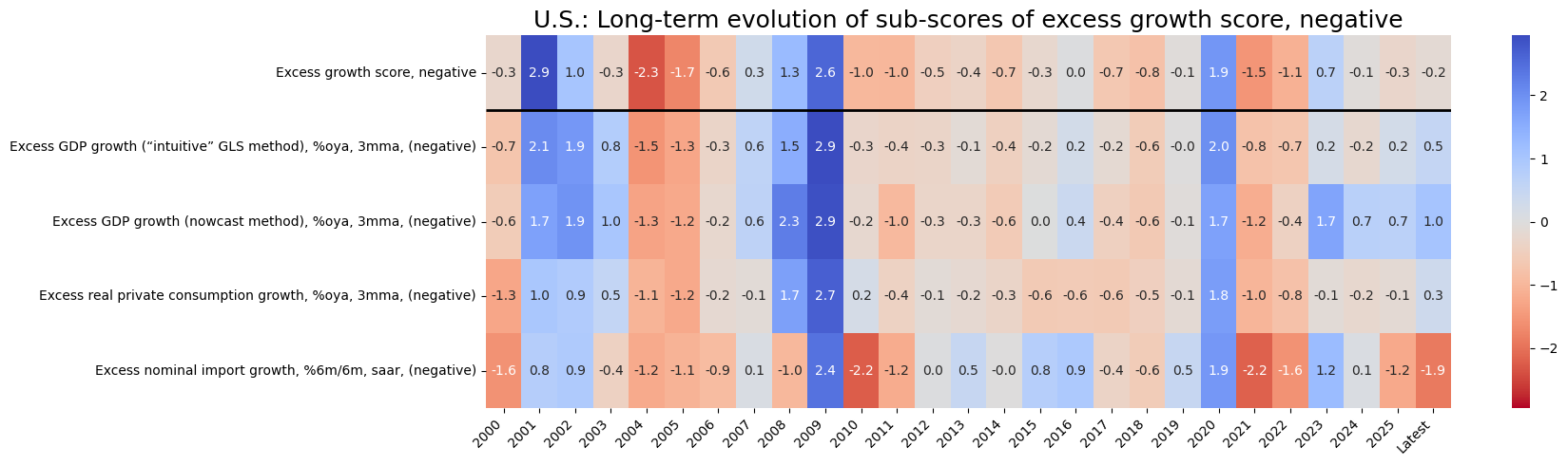 https://macrosynergy.com/notebooks.build/scorecards/dm-rates-scorecards/_images/90237fd009e7554dc3c54831f2b38894d920eab6a221b36bc5a60f5ef0d5a700.png