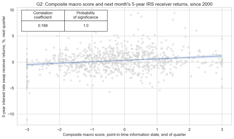 https://macrosynergy.com/notebooks.build/scorecards/dm-rates-scorecards/_images/c5f58c44a725386b0c3ae330f730334e2e39f64915bb41de8429cb5b2c8659e3.png